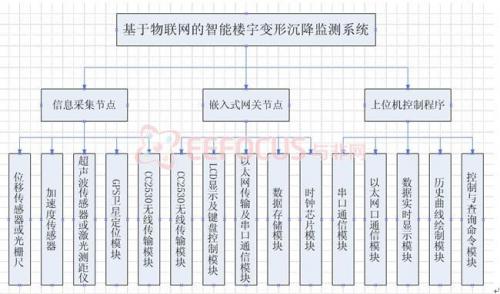 图1 系统整体架构图