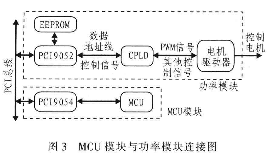 MCU模块与功率模块连接图