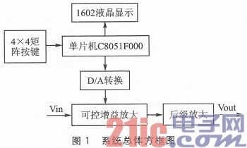 宽带直流放大器的增益控制设计与研究