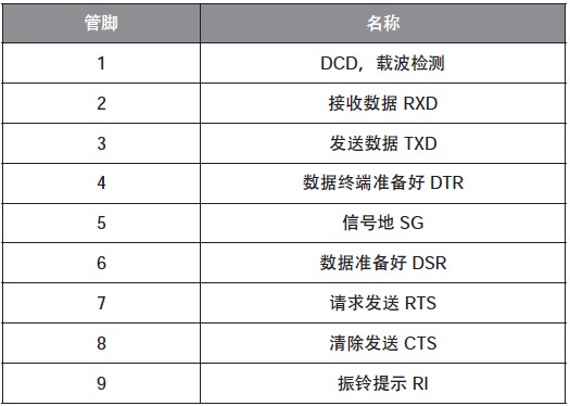 表4 DB-9型接口管脚定义