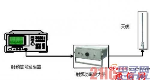 射频功率放大器在移动通信工程和测试中的五大应用