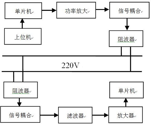 图1 系统整体设计结构图