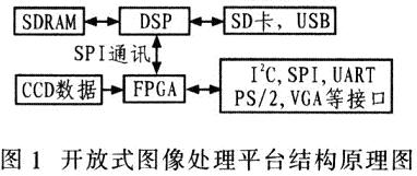 系统结构原理图