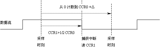 具体实现 