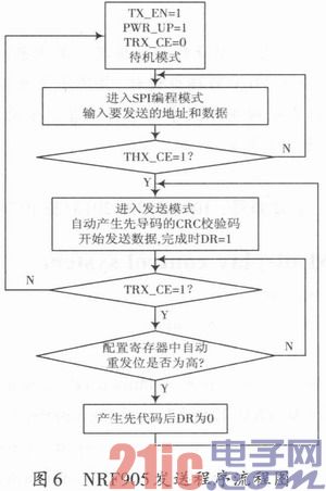 基于NRF905的无线温度采集系统设计