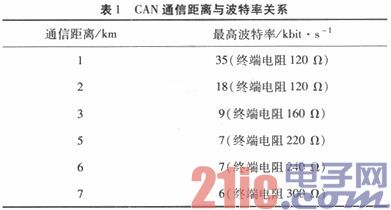 煤矿数字通信系统设计