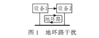 地环路干扰