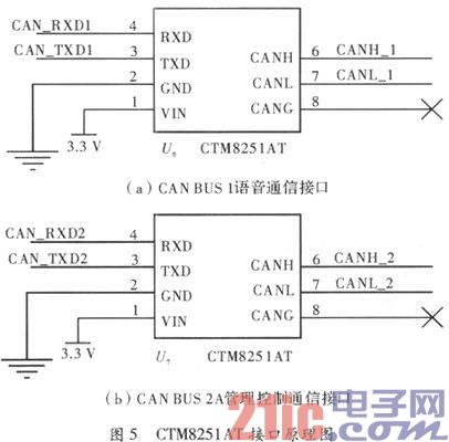 煤矿数字通信系统设计