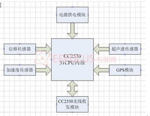 图2系统网络拓扑结构图