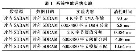 系统性能评估实验