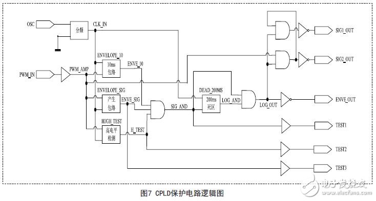 CPLD保护电路逻辑图