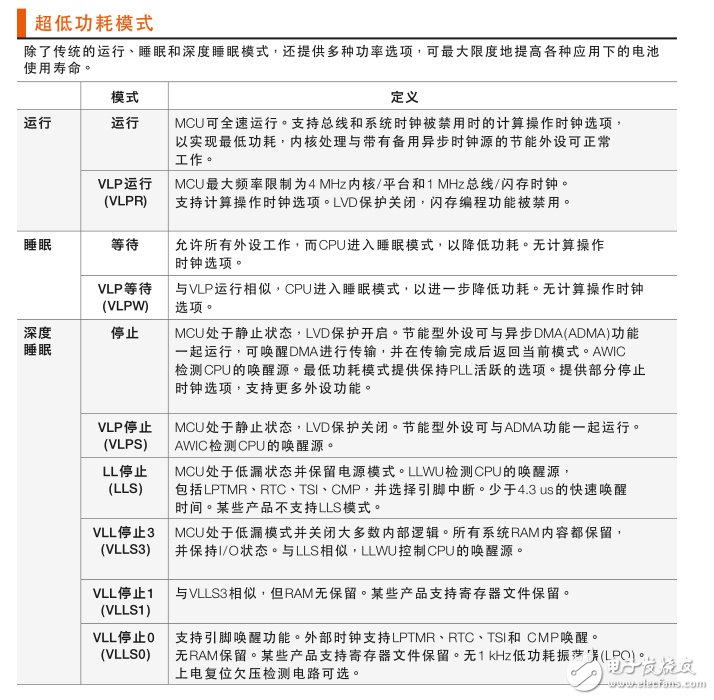 表 2：初级电源模式术语