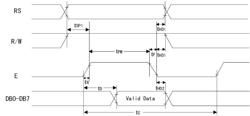 图3 1602液晶读操作的时序图