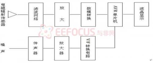 图1 系统架构