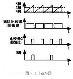 工作波形如图6