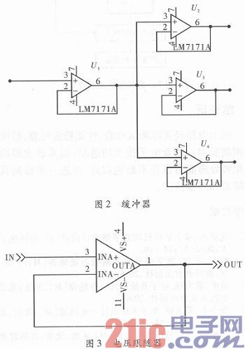 基于51单片机的高频频率计的设计