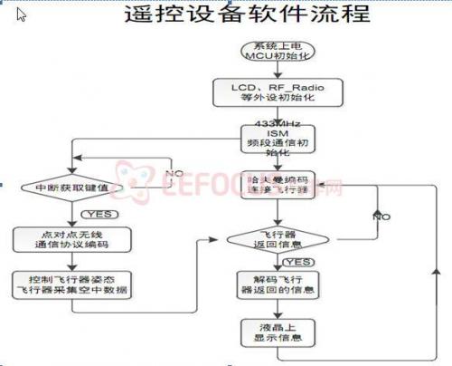  系统软件流程