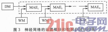 ARM与神经网络处理器的通信方案设计