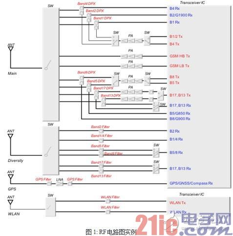 RF电路实例