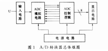 A-D转换器总体框图
