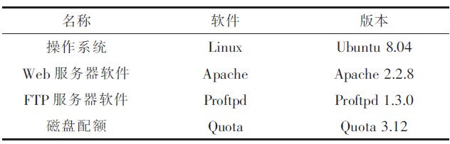 表1服务器操作系统及应用软件选型