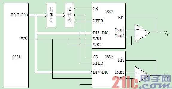 双缓冲方式应用举例