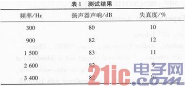 煤矿数字通信系统设计