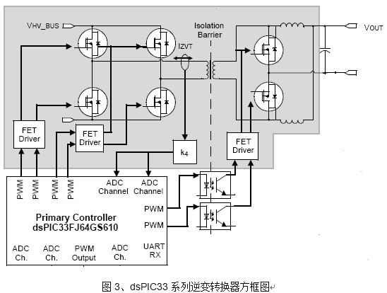 逆变转换器方框图