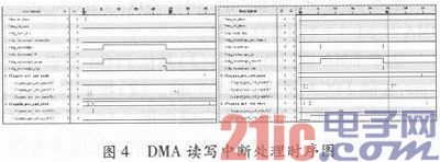 基于Xilinx PCI Express Core的高速DMA读写设计