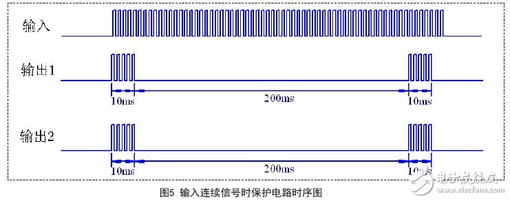 输入连续信号时保护电路时序图