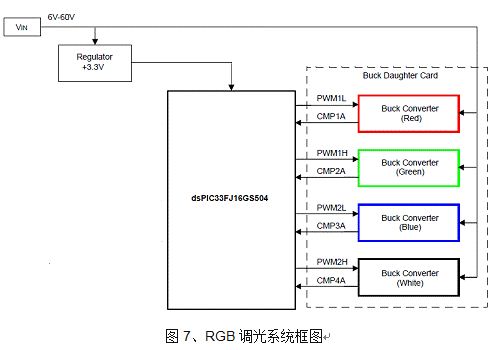 调光系统框图