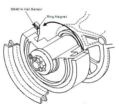 SS461C霍尔效应传感器在汽车上的应用