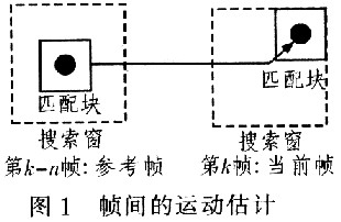 帧间的运动估计