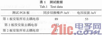 基于ARM11的电源完整性分析