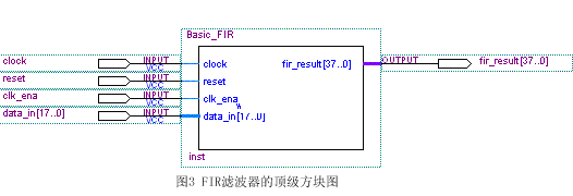 FIR滤波器的顶级方块图 