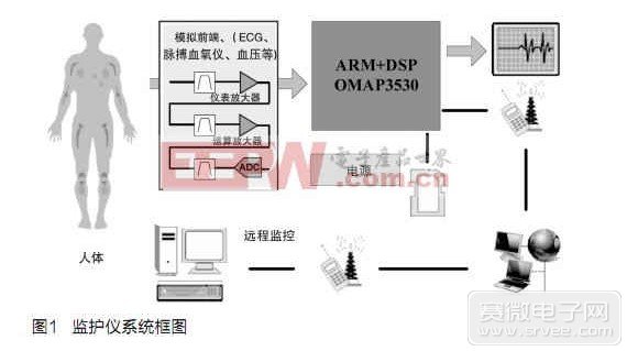 硬件系统框图