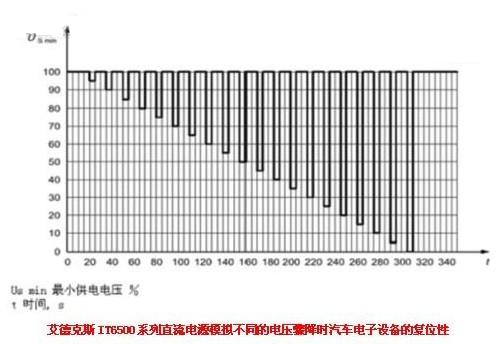 大功率3