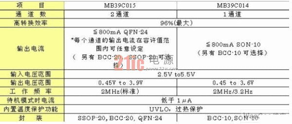 适用于便携式数字终端的电源转换器