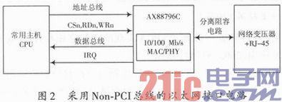 基于AX88796C的低功耗以太网接口模块设计