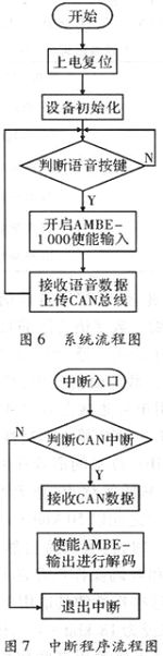 煤矿数字通信系统设计