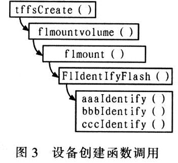 设备创建函数调用