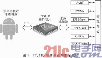 基于FT311D的Android移动设备硬件接口拓展设计