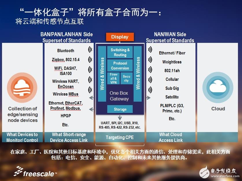 打造万物互联新世界，飞思卡尔全力出击