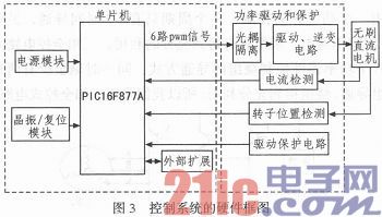 基于PIC16F877A的永磁无刷直流电机的控制器设计