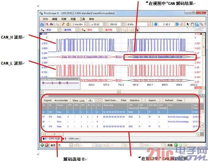 如何用Pico示波器进行CAN总线解码分析