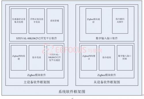 图4 系统软件框图