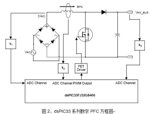 方框图