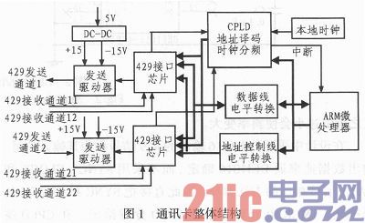 一种智能化ARINC429通讯卡设计与实现