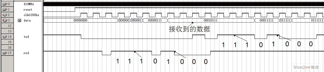 串行口通信仿真波形图