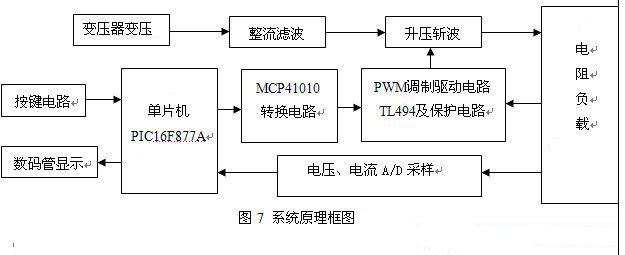 系统设计框图如图7